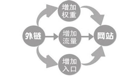 网站建设