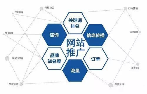 南宁网站推广