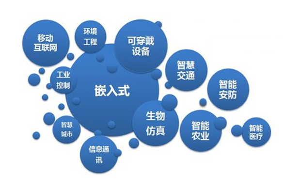 南宁系统开发的基本流程是怎样的？